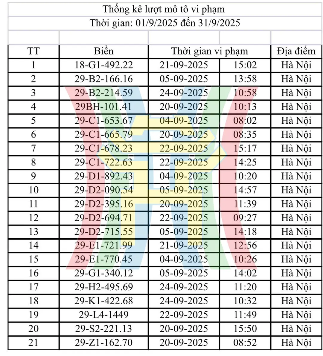 Đài PTTH Hà Nội